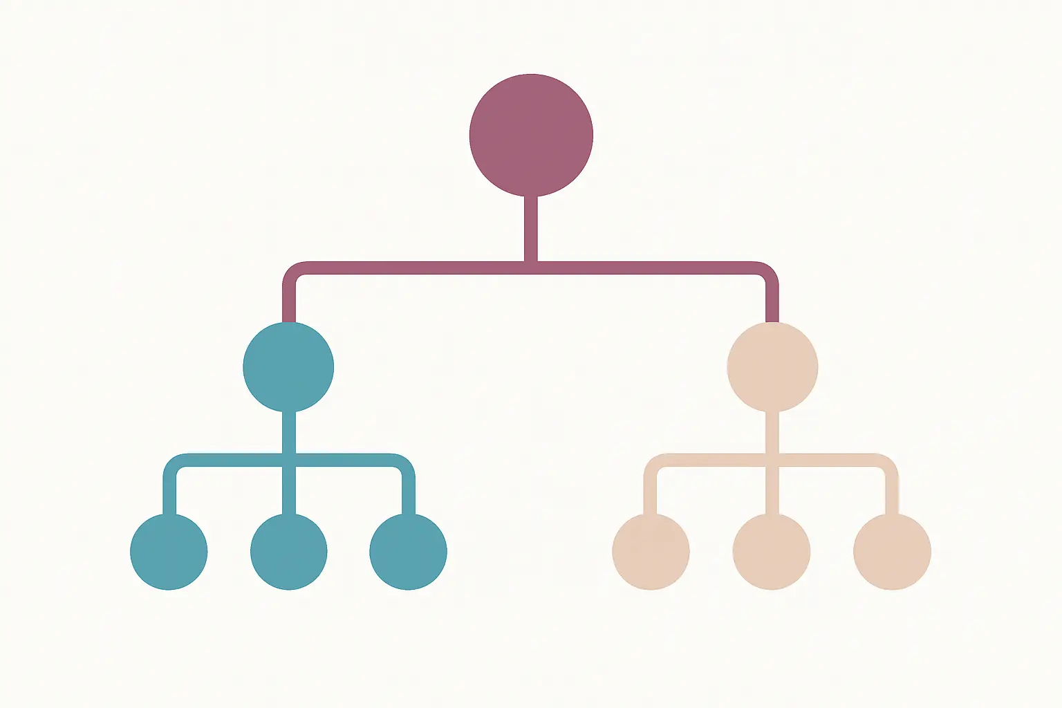 Diagrama hierárquico separando os cursos de pós-graduação lato sensu dos stricto sensu