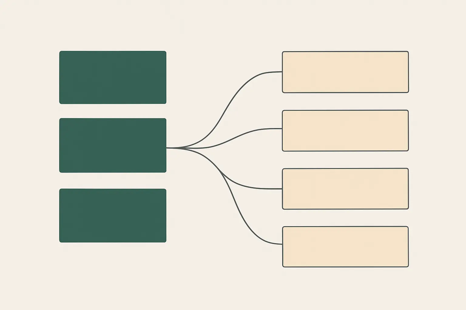 Diagrama mostrando como os capítulos do TCC se condensam nas seções de um artigo científico