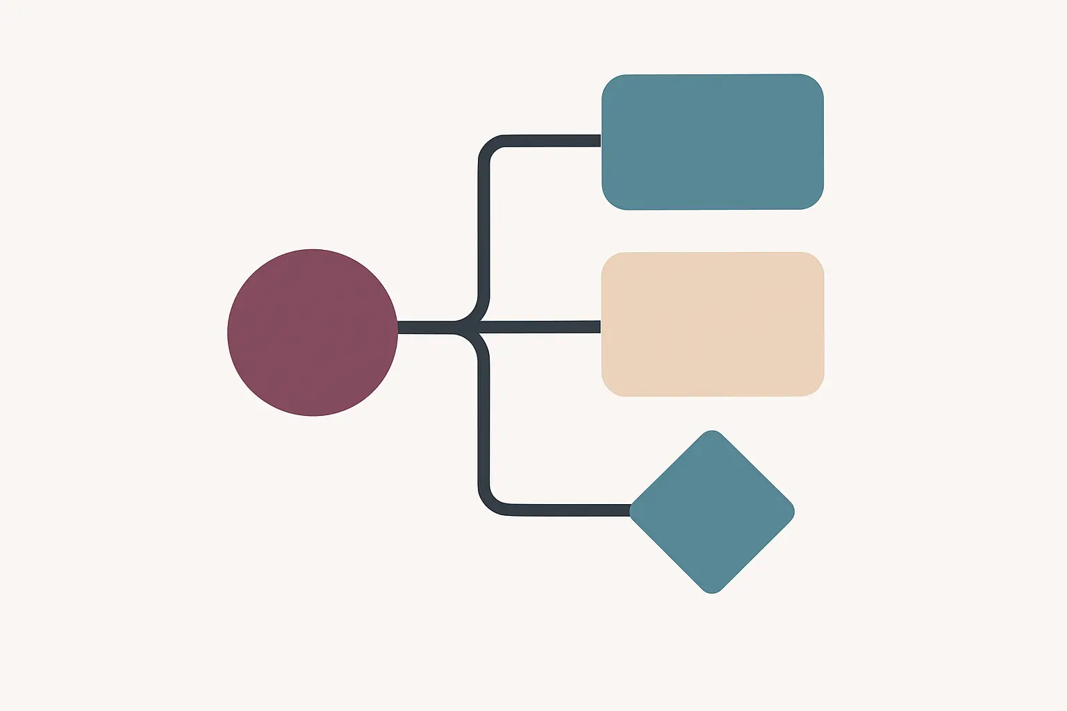 Diagrama dos formatos possíveis de trabalho de conclusão em cursos de especialização lato sensu